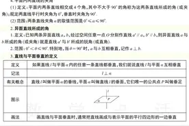 高中数学空间中的垂直关系线线垂直、线面垂直、面面垂直图片