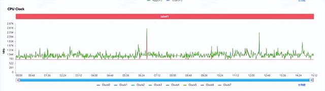 小米17 Pro Max评测：五年高端之路的集大成者