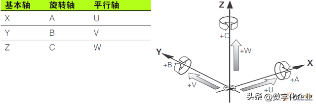 关于数控机床你了解多少？