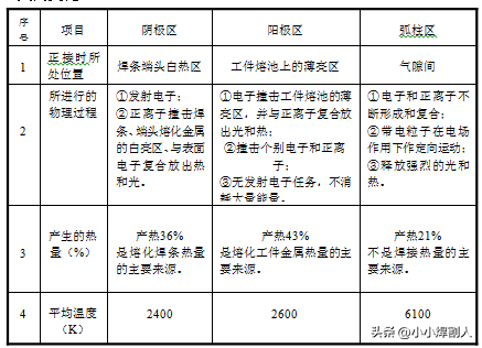 焊接基础知识一次搞明白