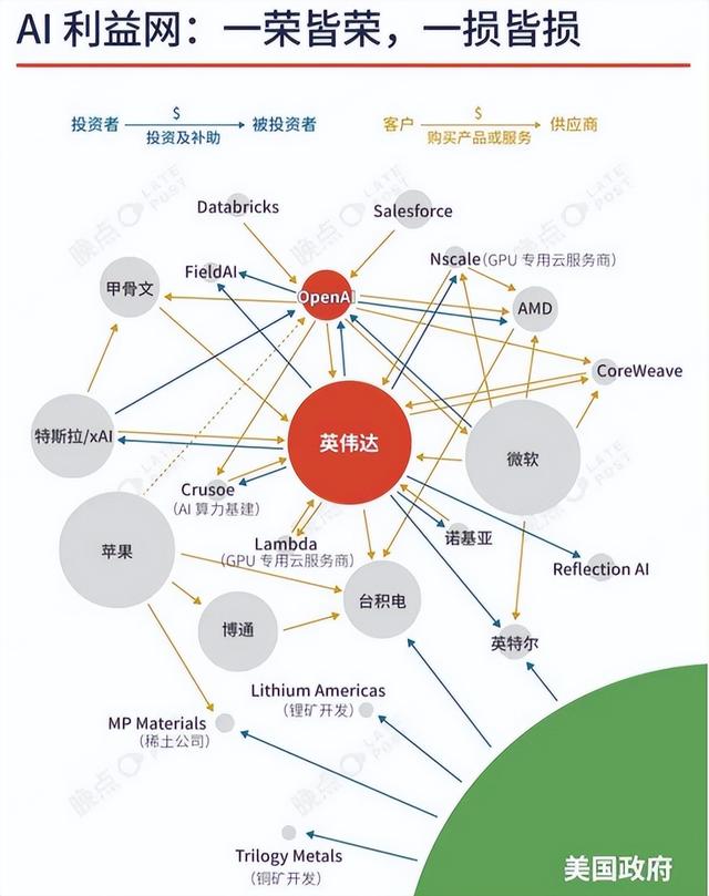 软银完成清仓英伟达：战略重构还是AI泡沫前兆？