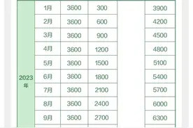 支付宝，重要通知！图片