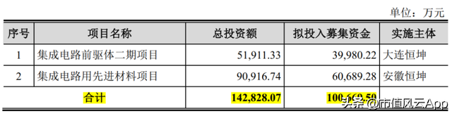 打破垄断，关键光刻材料国产第一！恒坤新材：从产品引进到自研