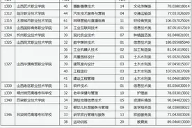 山西省2024年对口升学专科院校征集志愿公告（三）投档最低分图片