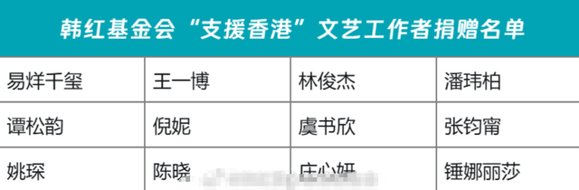 被造谣1个月后	，参与香港火灾救援的李连杰，实现了“口碑暴涨	”
