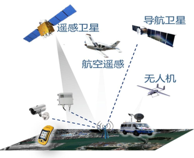 废美国GPS，伊朗将用中国北斗，它多厉害？精度多高？下一代准备