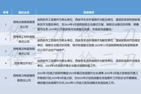 洒泪鼓掌！西电搬迁进入倒计时，土门迎来历史性突破图片
