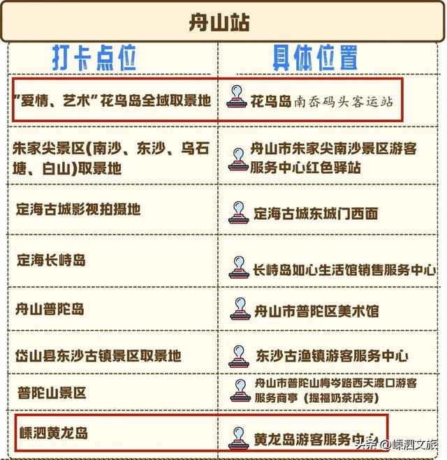 “剧游浙江”集章打卡季开启！嵊泗已就绪，亲爱的玩家快出发！