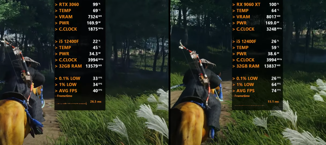 RTX 3060 VS RX 9060 XT 16GB，性能差距有多大？值得升级吗？