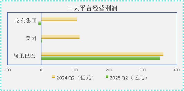 标普：下调外卖三巨头利润率预期，美团降幅最高