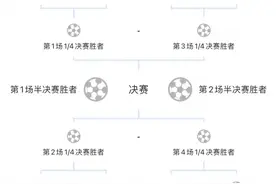 亚运会男足8强赛程时间表！附10月1日20:00国足1/4决赛对阵图图片