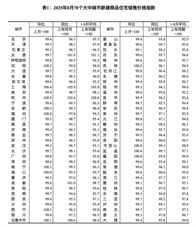二手房价全面调整 楼市还能稳得住吗