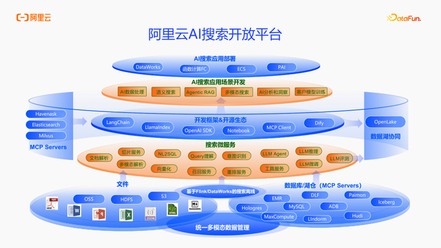 基于Elasticsearch Serverless的多模态商品搜索实践