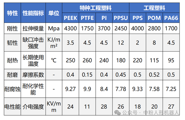 特斯拉机器人减重10公斤的秘密，正被三路中国制造军团拆解