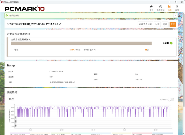 英睿达T710 2TB SSD评测：新一代性能旗舰 14.5G/s仅有57度