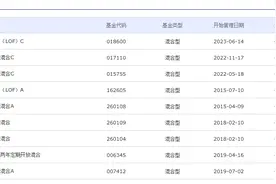 三年巨亏437亿，景顺长城顶流基金经理沦落行业倒数图片