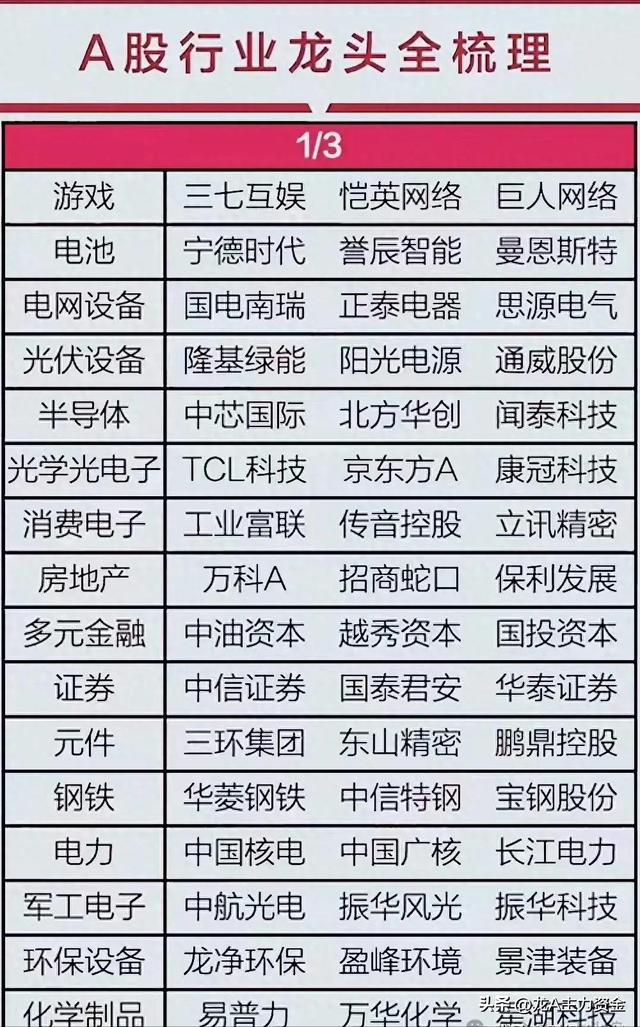信创+半导体+军工+国企改革+机器人+卫星互联网+光刻机