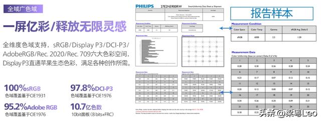2025双十一游戏显示器选购攻略：飞利浦弈威 “五虎上将”深度解析