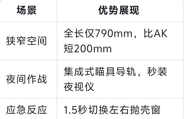 这把“塑料玩具枪”凭什么被40国特种部队疯抢？
