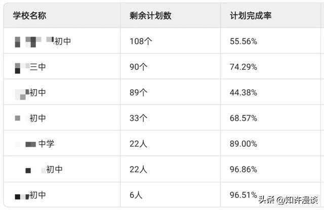 民办中小学的天都塌了