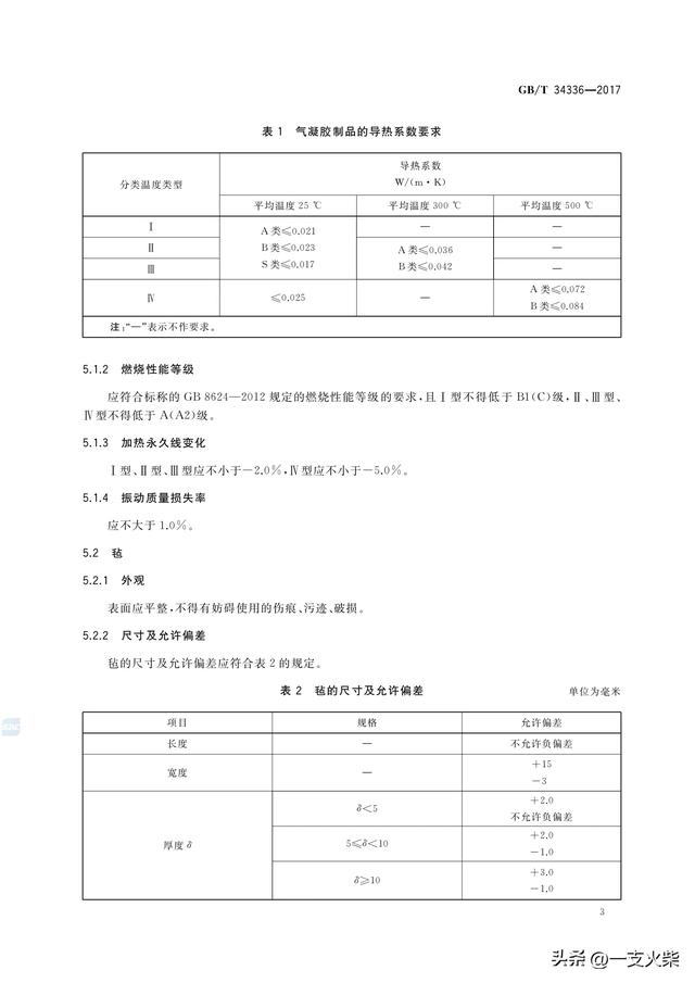 《纳米孔气凝胶复合绝热制品》GB/T 34336-2017