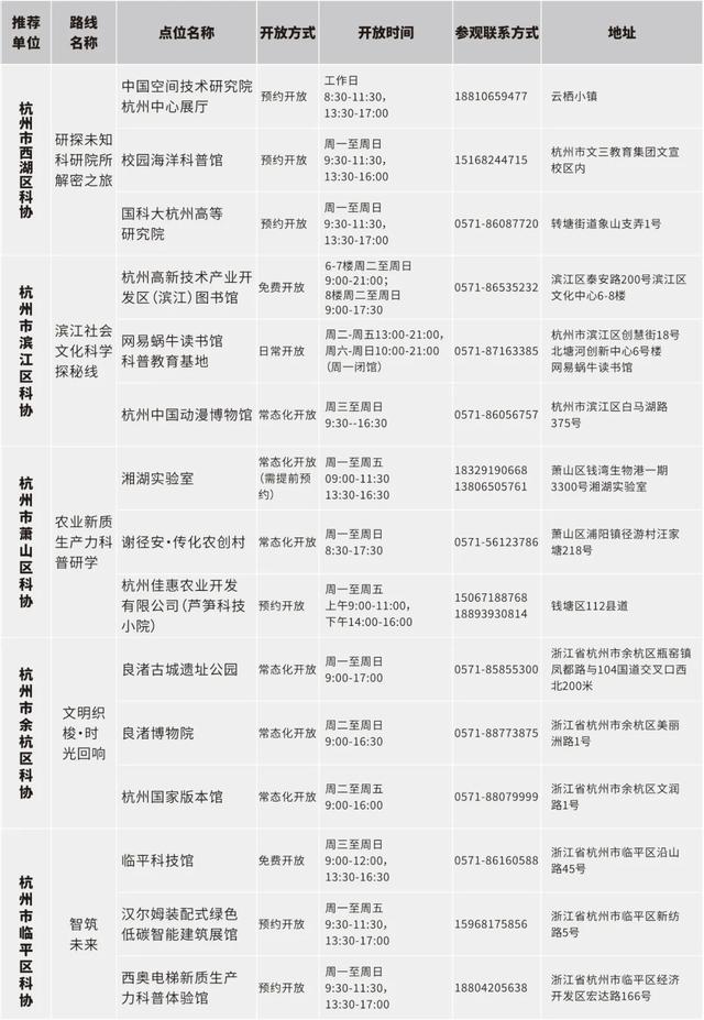 浙江公布百余条“Citywalk”科普研学路线，等你来探索
