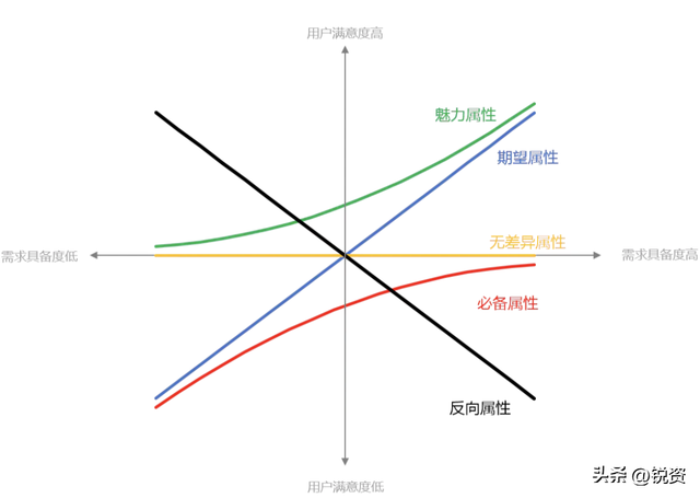 还不知道怎么读懂用户？直接来抄，学会这14种方法， 爆火不是问题