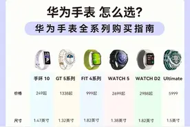 华为手表怎么选？这份超全攻略帮你精准拿捏图片