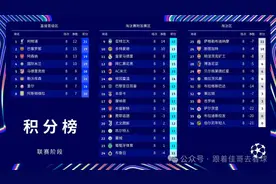 2024-25赛季欧冠欧联联赛阶段战罢，附加赛抽签对阵出炉图片