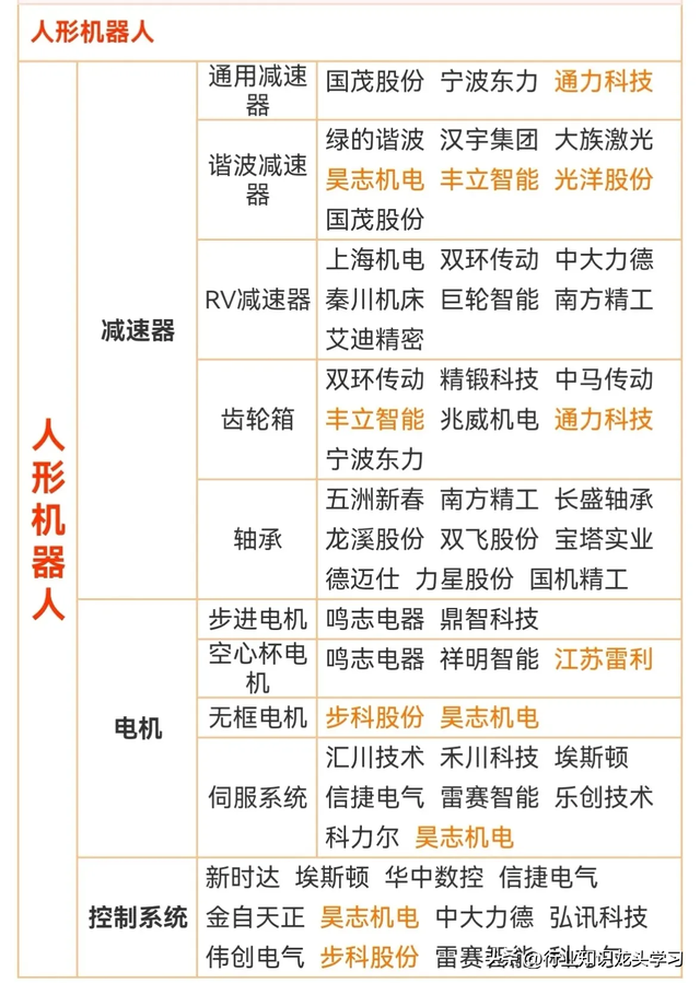 值得珍藏：半导体国产替代核心+电力+机器人+传媒+光伏+军工等