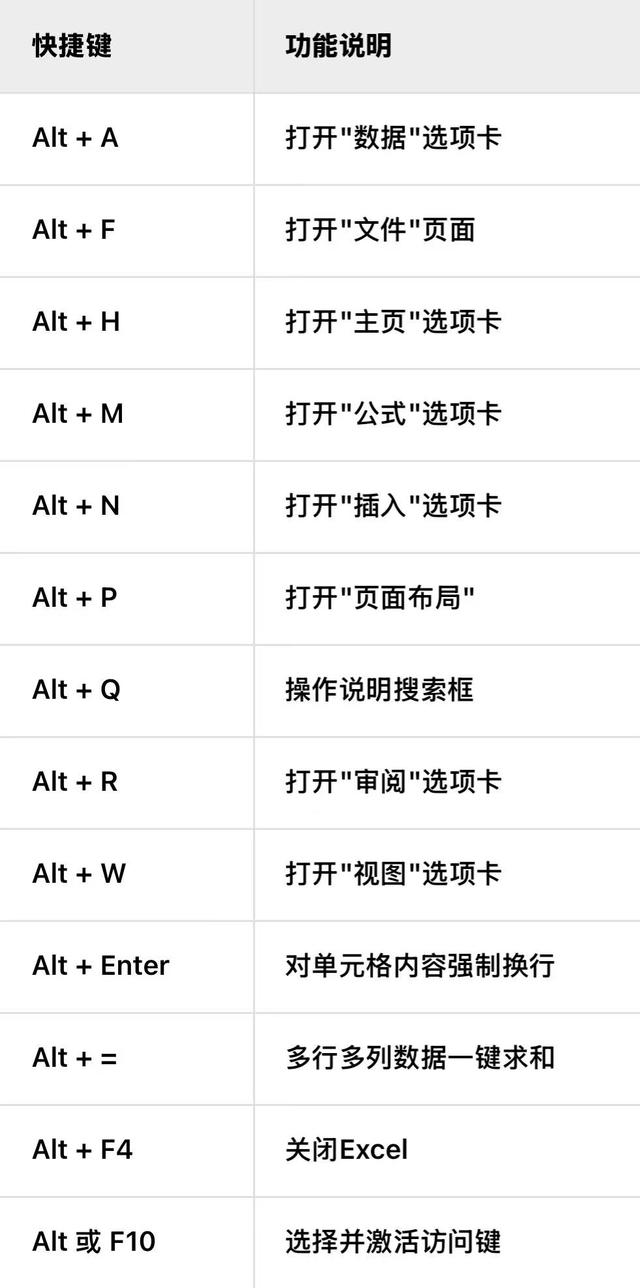 电脑高手不外传的100+个快捷键！效率飙升300％