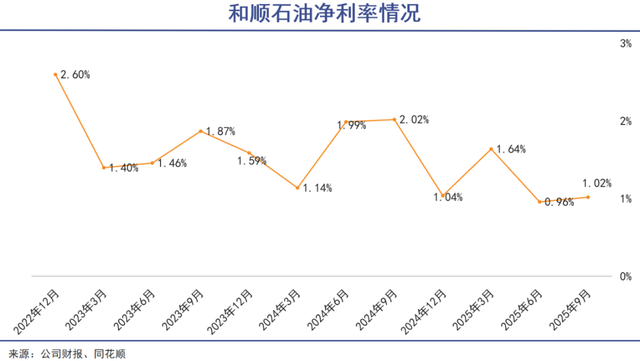民营加油站直面生存危机