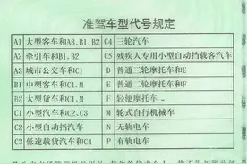 我国驾驶证的17种类型图片