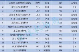 2024年1月世界最繁忙机场排名出炉！图片