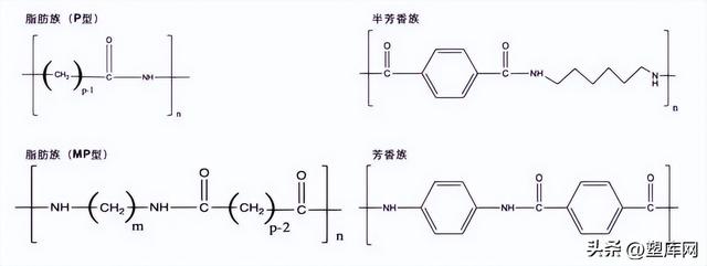 万华化学尼龙 12：璀璨材料明珠，破壁外资垄断