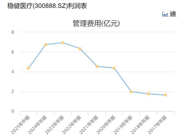 三年狂开221家店却赔钱！全棉时代高价策略遇冷，19亿库存难消化