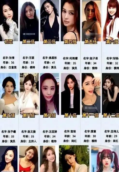 牡丹花下死，做鬼也风流！这一次谁也救不了万达太子爷王思聪