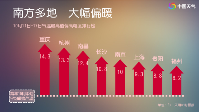 南方多地热到破纪录