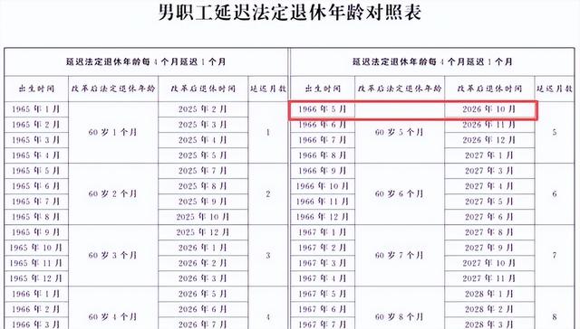 中央定调：2026年延迟退休继续！男性晚退一年，养老金能多10%？