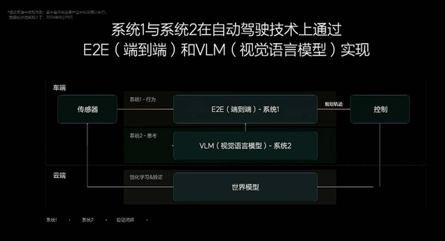 理想VLA的五年征途：从"猴子开车"到"私人司机"的AI进化史