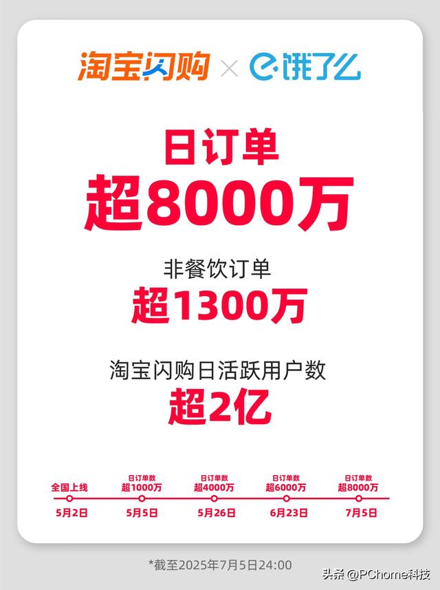 美团高管评价阿里外卖补贴500亿：已亏损1500亿，还想再赌