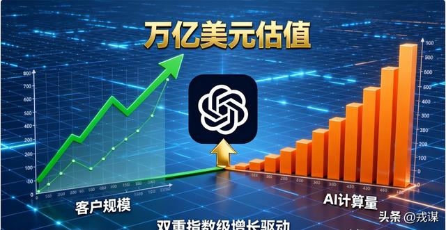 黄仁勋震撼预言：OpenAI将超越谷歌，成下一个万亿科技巨头！