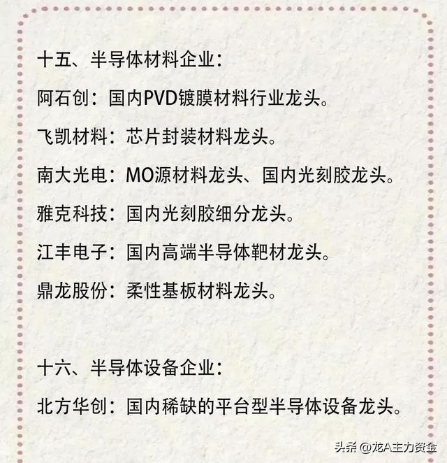 半导体+海南自贸港+电力行业十大龙头企业等大汇总