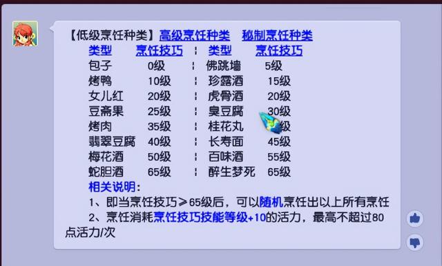 梦幻西游：每种药品烹饪，都有他存在的意义吗？