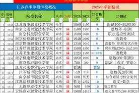 2025年江苏94所高职单招报考条件一览（截止到2.19,南京片区）图片