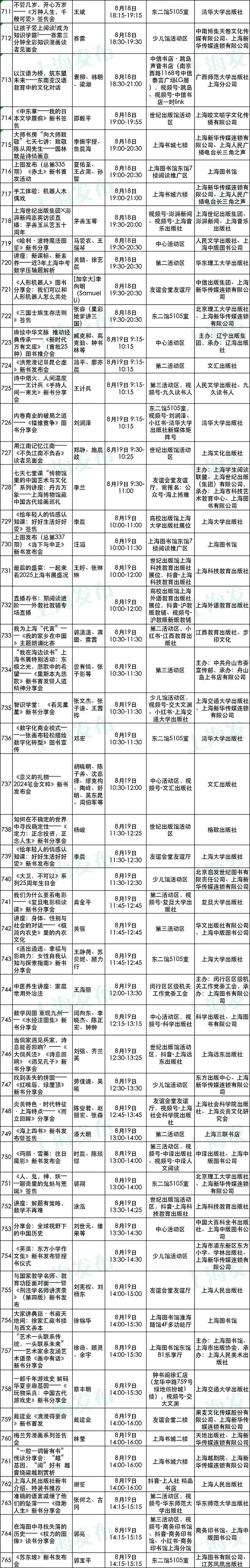 2025上海书展开幕在即！购票、餐饮、停车等服务一应俱全