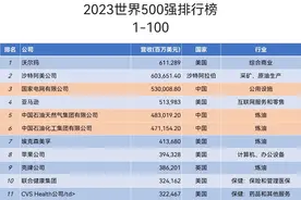 2023世界500强企业榜单完整版图片