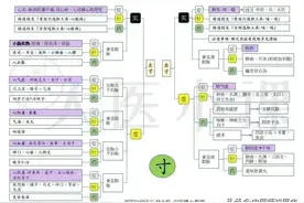 老中医手把手教你中医把脉技巧，让你迅速掌握脉诊技巧！图片