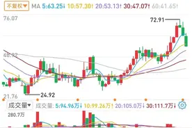 中药六强，谁将成为下一个茅台？成为万亿级龙头企业图片