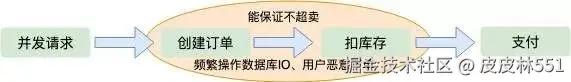 从一个程序员的角度告诉你：“12306”有多牛逼？